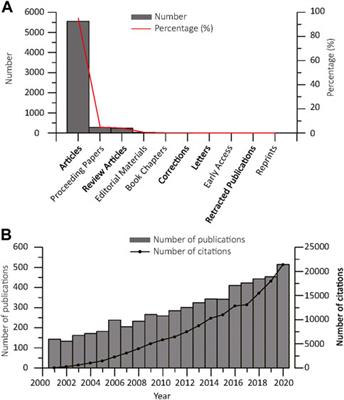 Global research on submarine landslides, 2001–2020